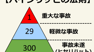 グサッと気付かされた日（ヒヤリハット）